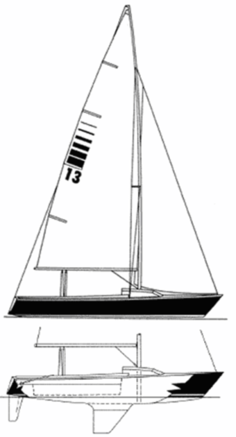 Sonar Elevation